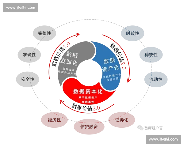 探索商业价值驱动的创新模式与发展趋势，推动企业增长与市场竞争力提升